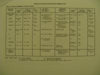 Image of item