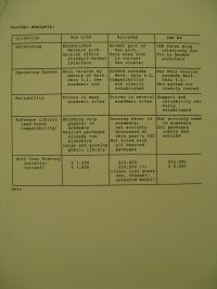 Image of item