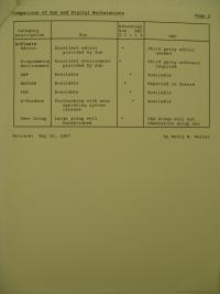 Image of item